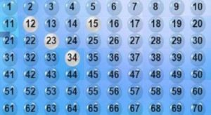 chiến thuật đánh lô đề bất bại từ các “thánh lô”, “thánh đề”